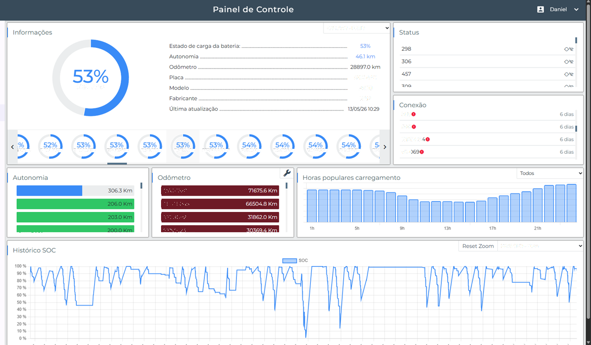 Dashboard